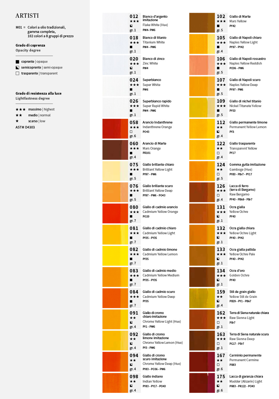 Colori a olio Maimeri serie Artisti 500ml - Pellegrini Brera - La